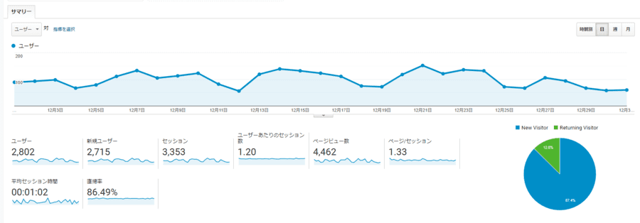 2021年12月の実績